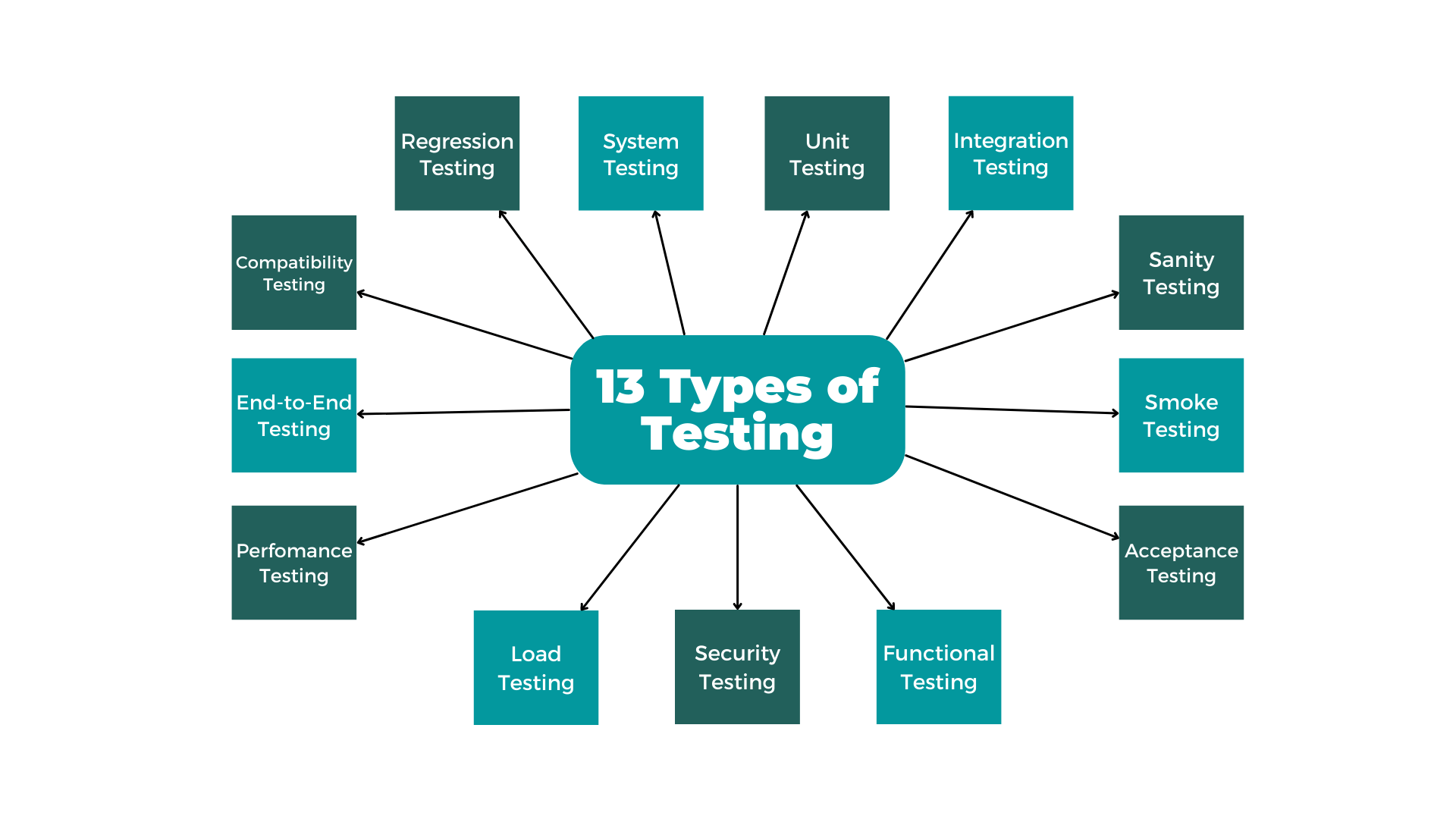 QA software testing