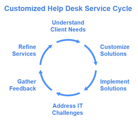 outsource helpdesk