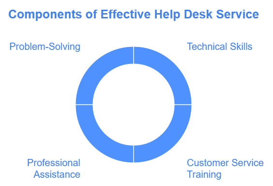 help desk outsourcing