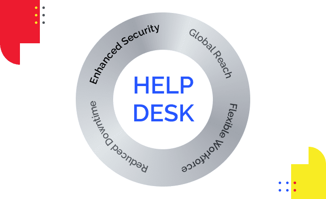 help desk services outsourcing