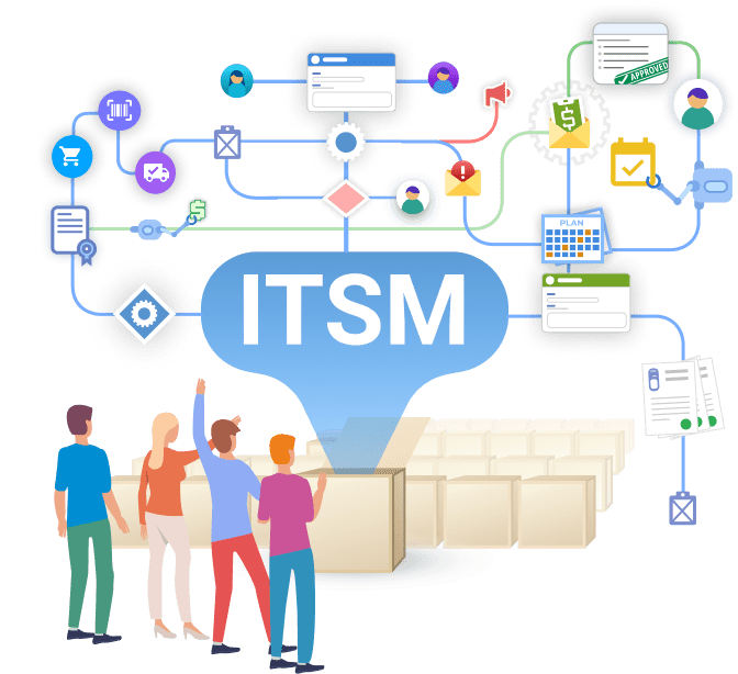 it service management (itsm)