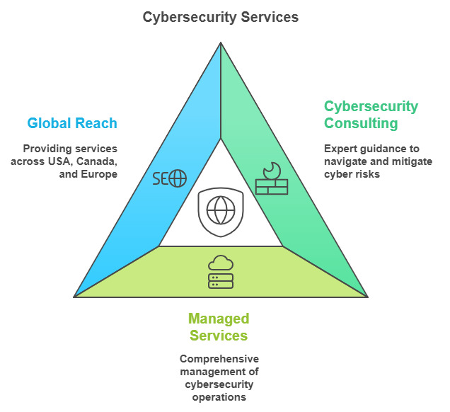 cybersecurity consulting services