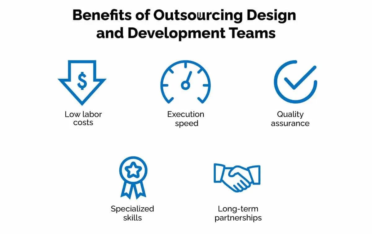 offshore outsourcing software development company