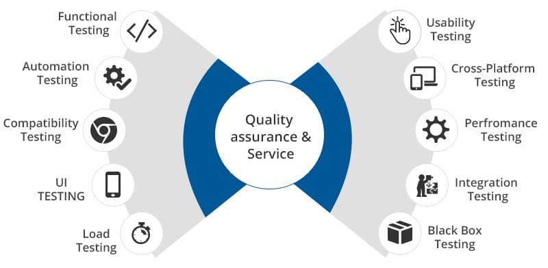 QA software testing