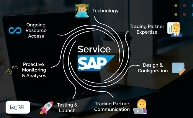sap implementation services