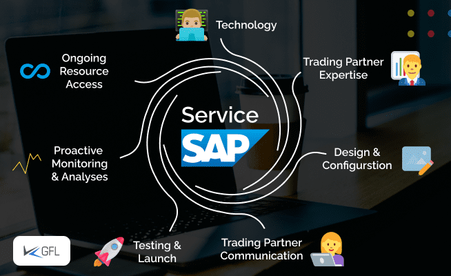 sap implementer, SAP successfactors