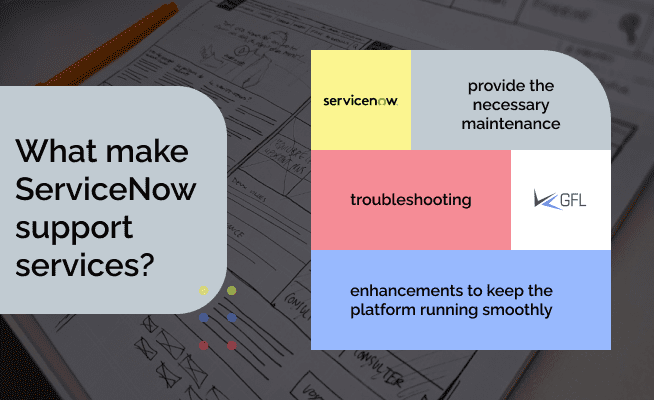 ServiceNow implementation cost