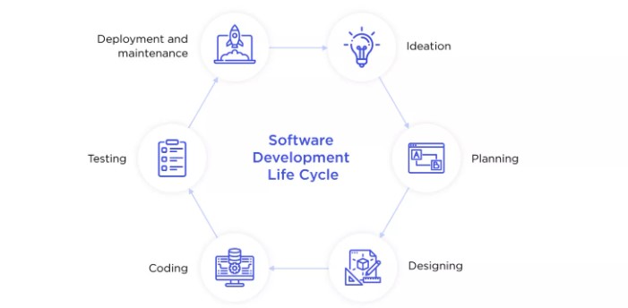 software development outsourcing company