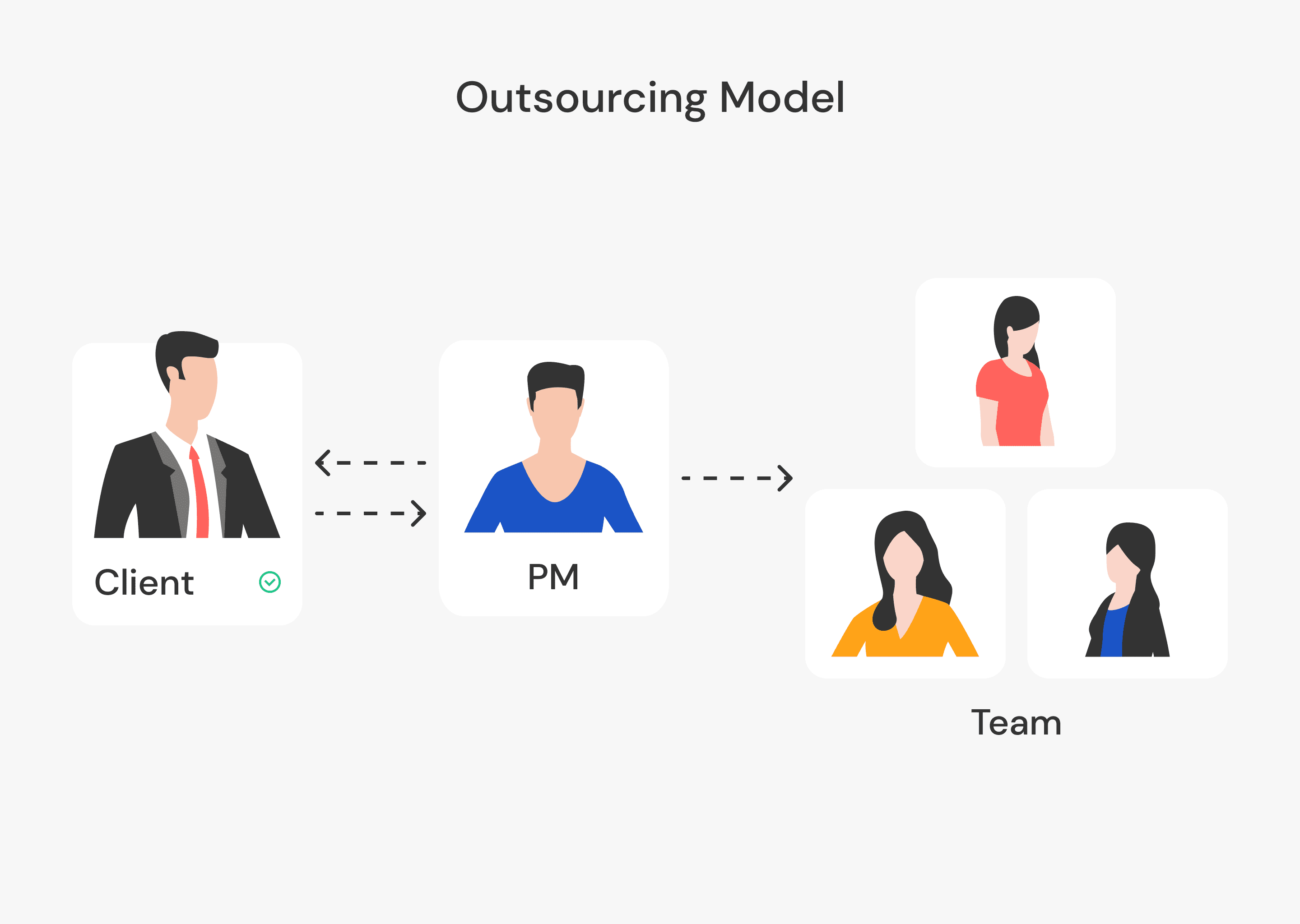 software development outsourcing services