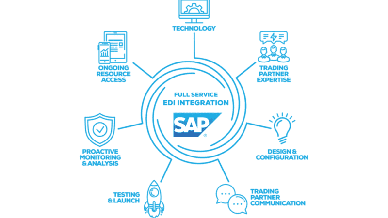 Sap Services Activation - Sap Consulting And Implementation Services