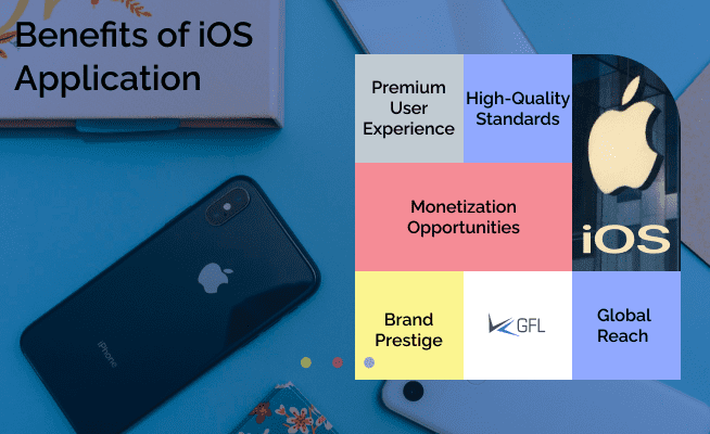 ios application development services