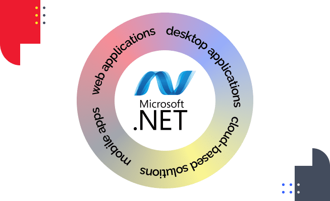.net development service
