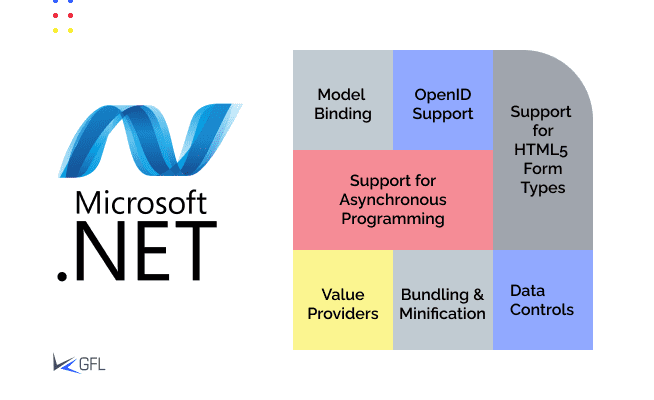net development services