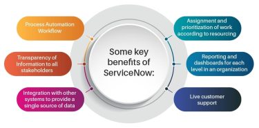 benefits of servicenow