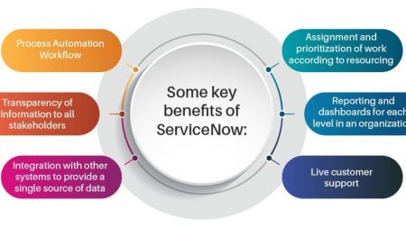 benefits of servicenow