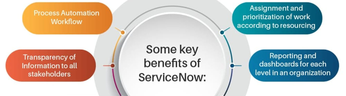 servicenow benefits