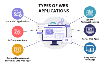 custom web application development