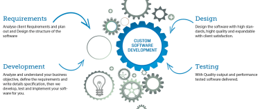 custom developed software