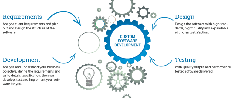 custom developed software