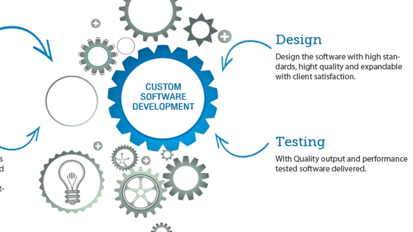 Custom Developed Software - What is Custom Software Development?