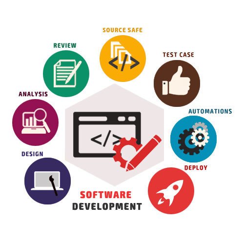 software development service