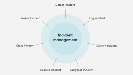 try service now incident management