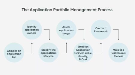 Try ServiceNow Case and Knowledge Management - GeeksForLess