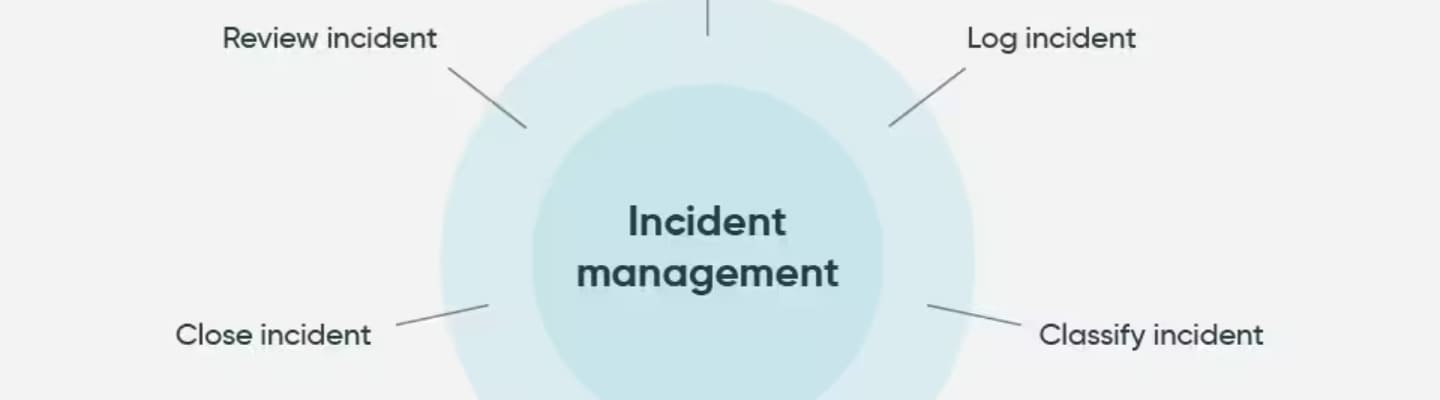 try servicenow incident management
