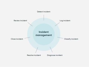 try servicenow incident management