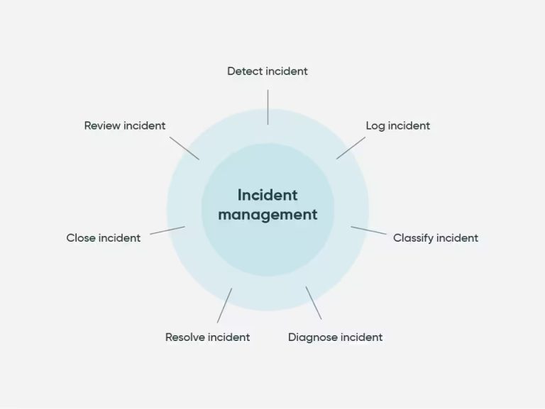 try servicenow incident management