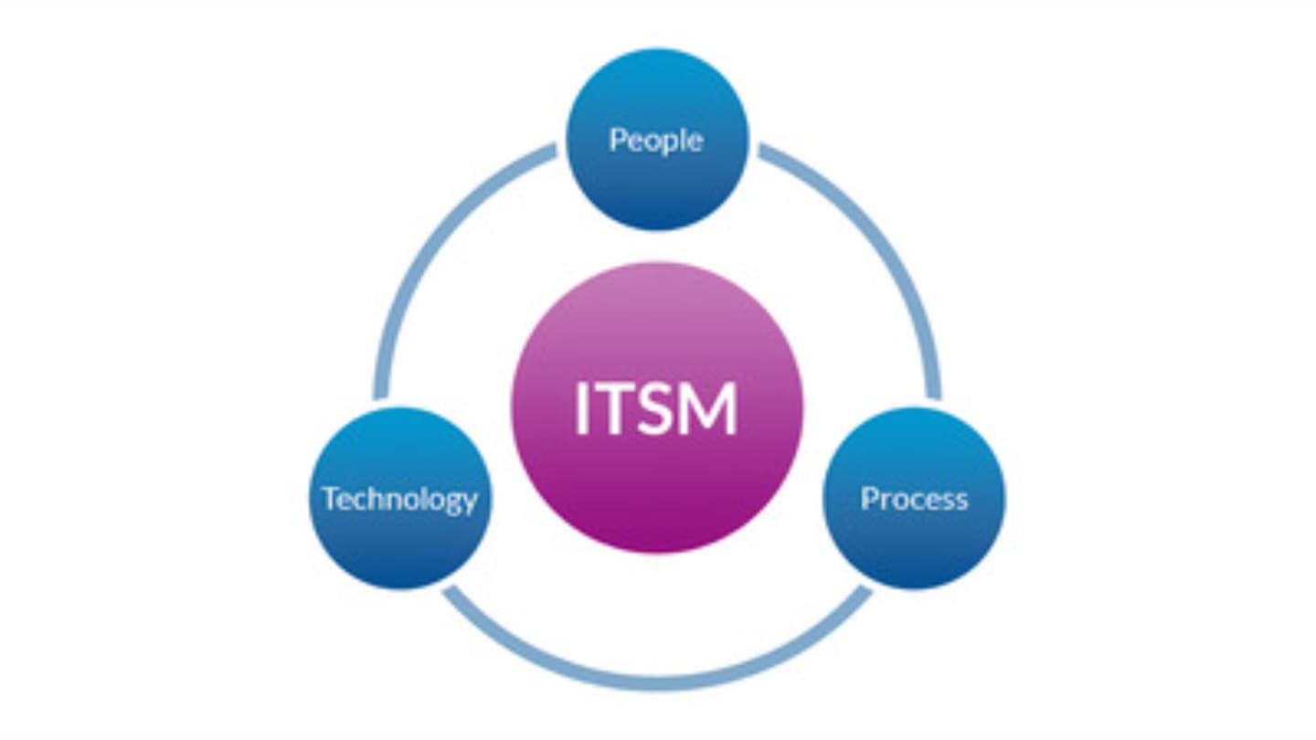 ITSM Solutions - IT Service Management Solutions