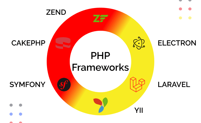 php development agency