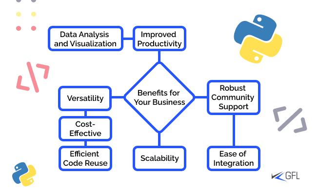 hire experts in python development services