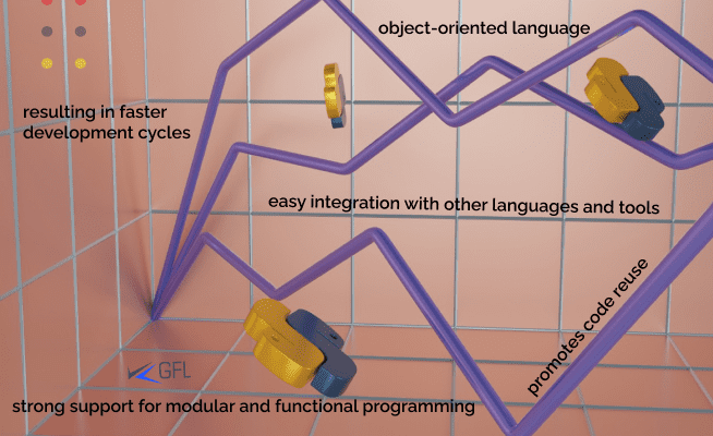 python software outsourcing