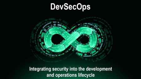 how to automate security in devops