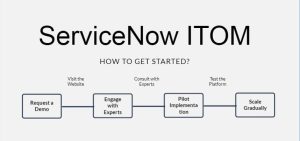 servicenow it operations management services
