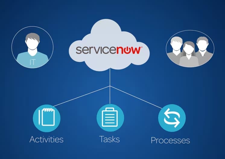 application vr servicenow