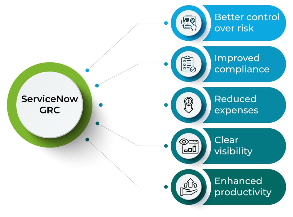 grc in servicenow