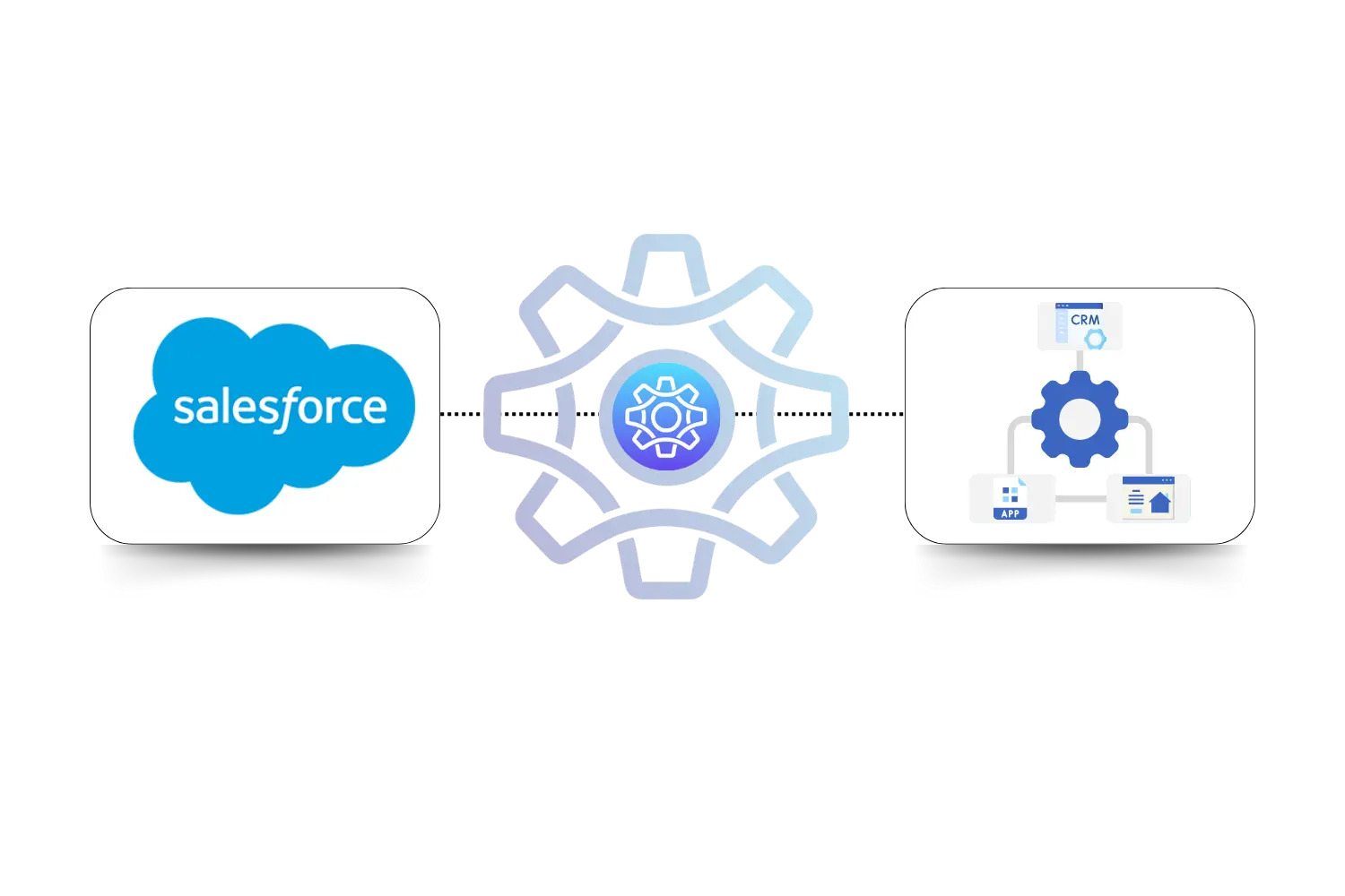 salesforce implementation case study