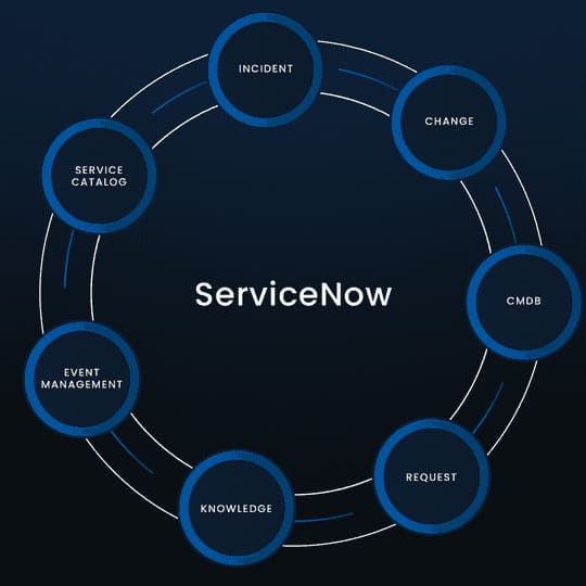 servicenow vr module