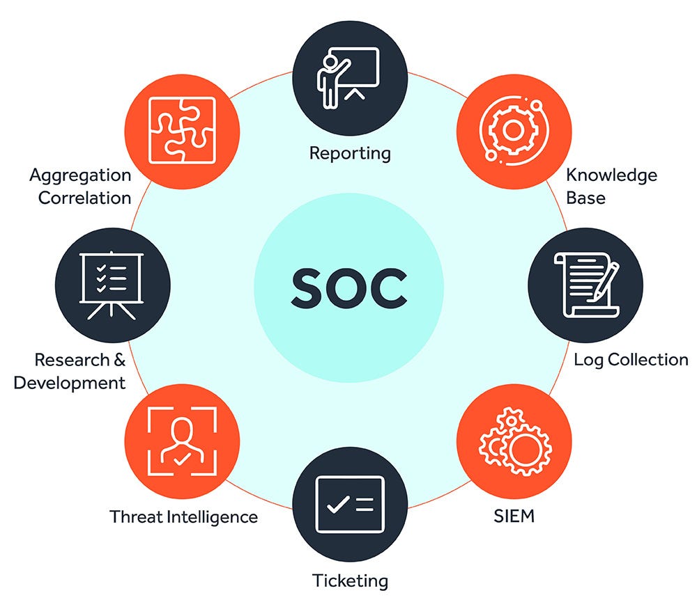 soc 1 audit