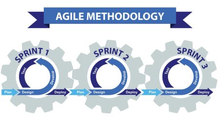 benefits of the agile development methodology