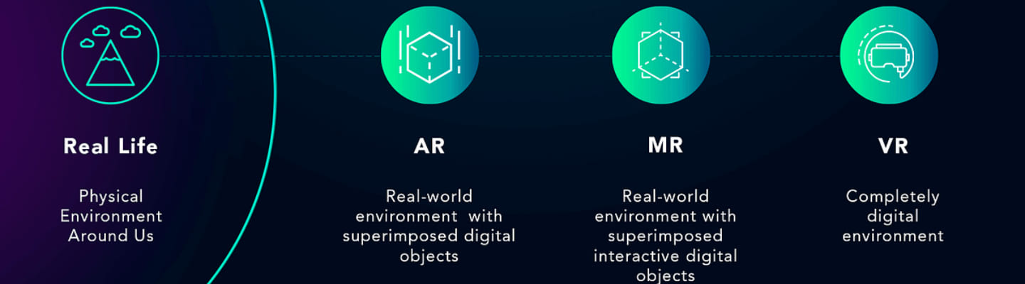 what is one general applications of extended reality (xr) that can be applied to any business?