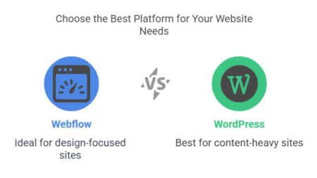 wordpress vs webflow