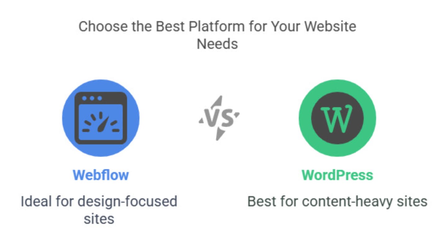 Webflow vs WordPress - Which is Better & Differences