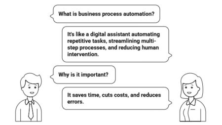 what is business process automation