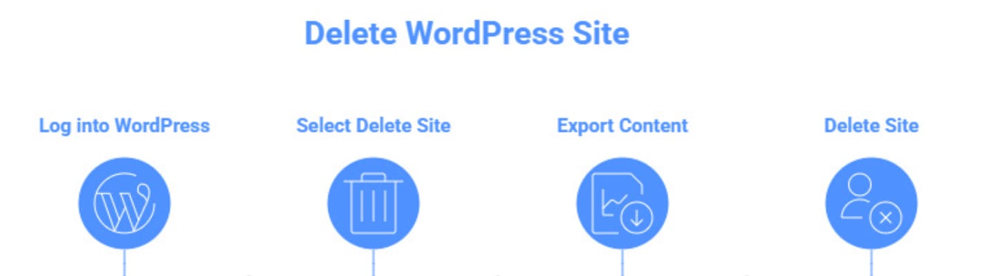 delete wordpress site