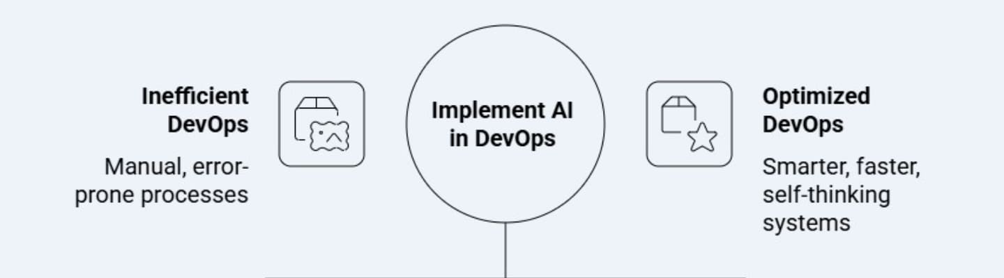 devops and artificial intelligence